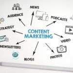 Content Marketing