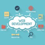 Website Design & Development